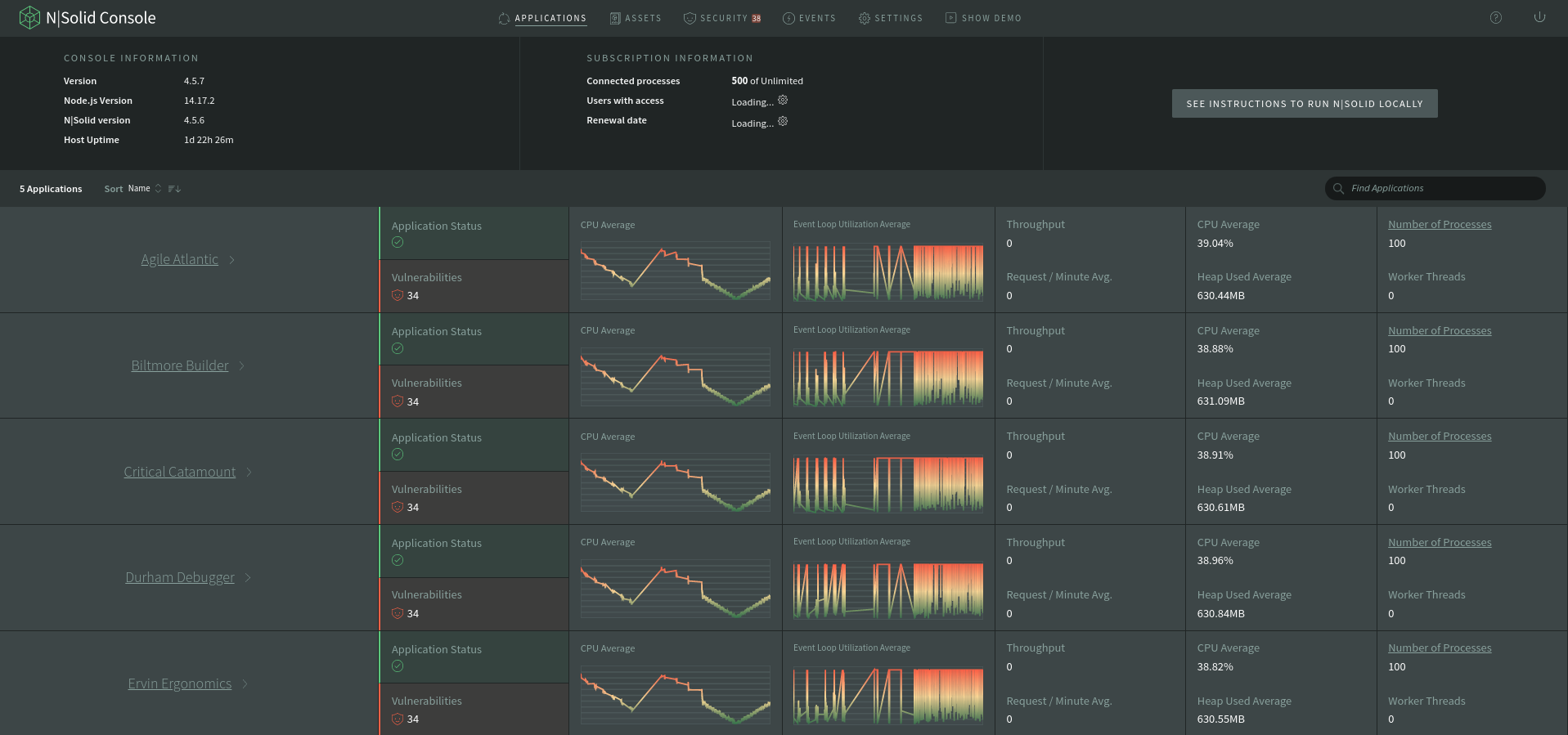 GCP N|Solid Console Cluster View