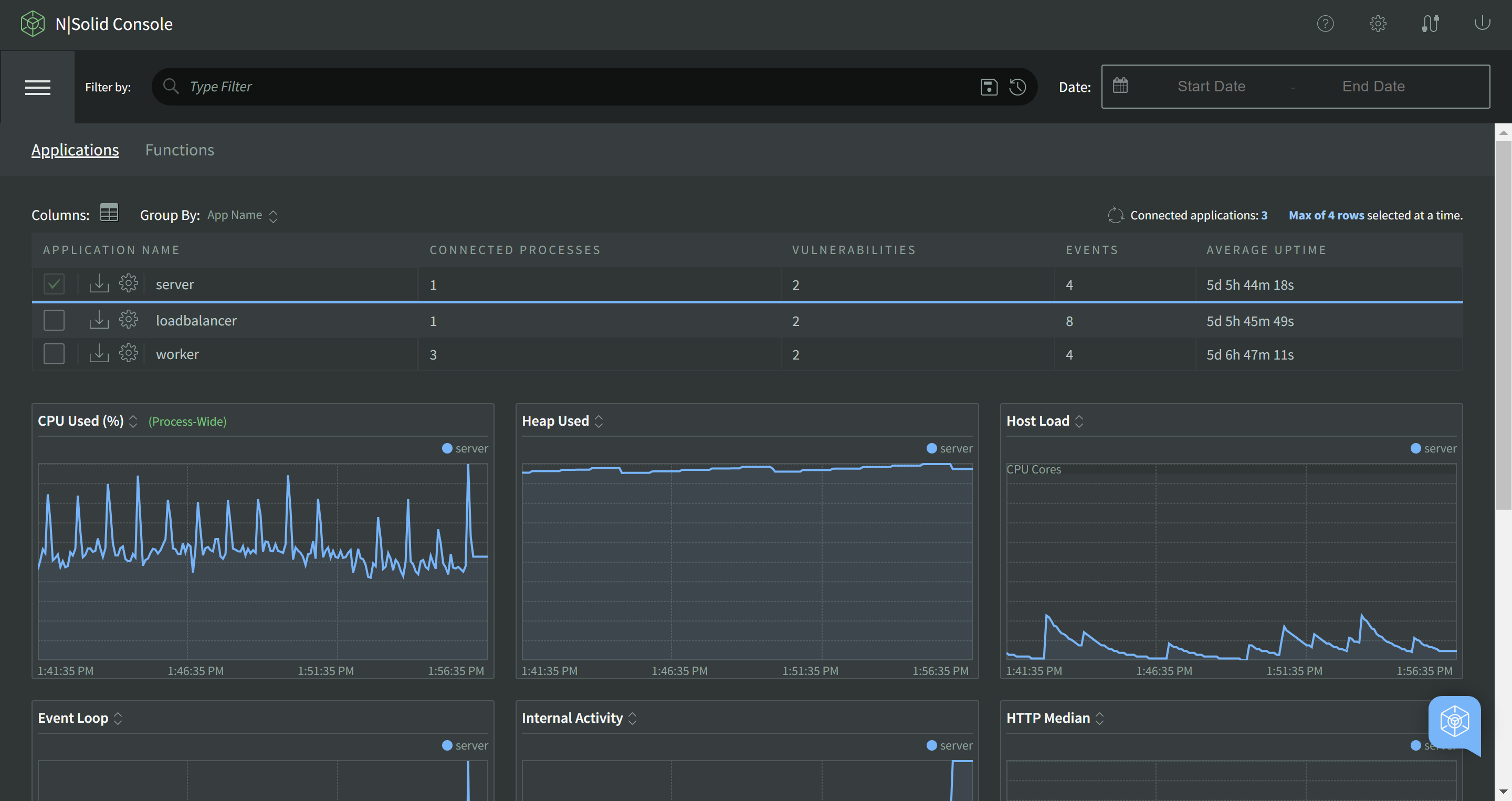 Dashboard Default View