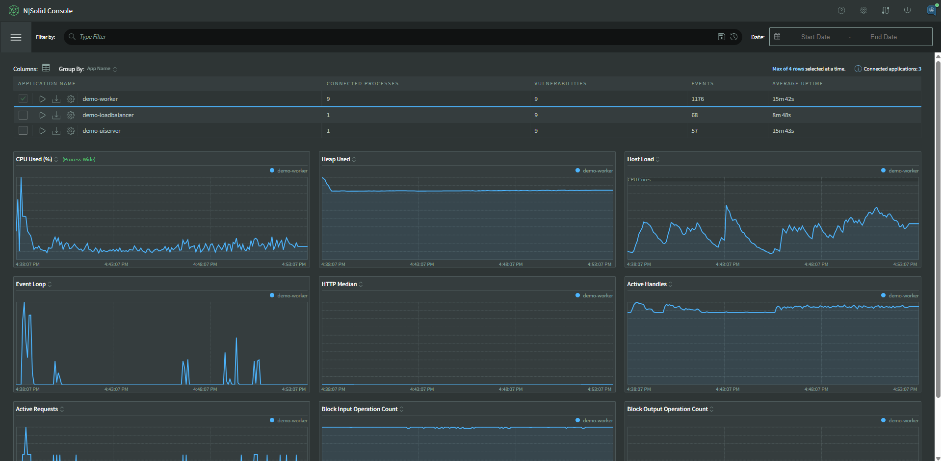 Dashboard Default View