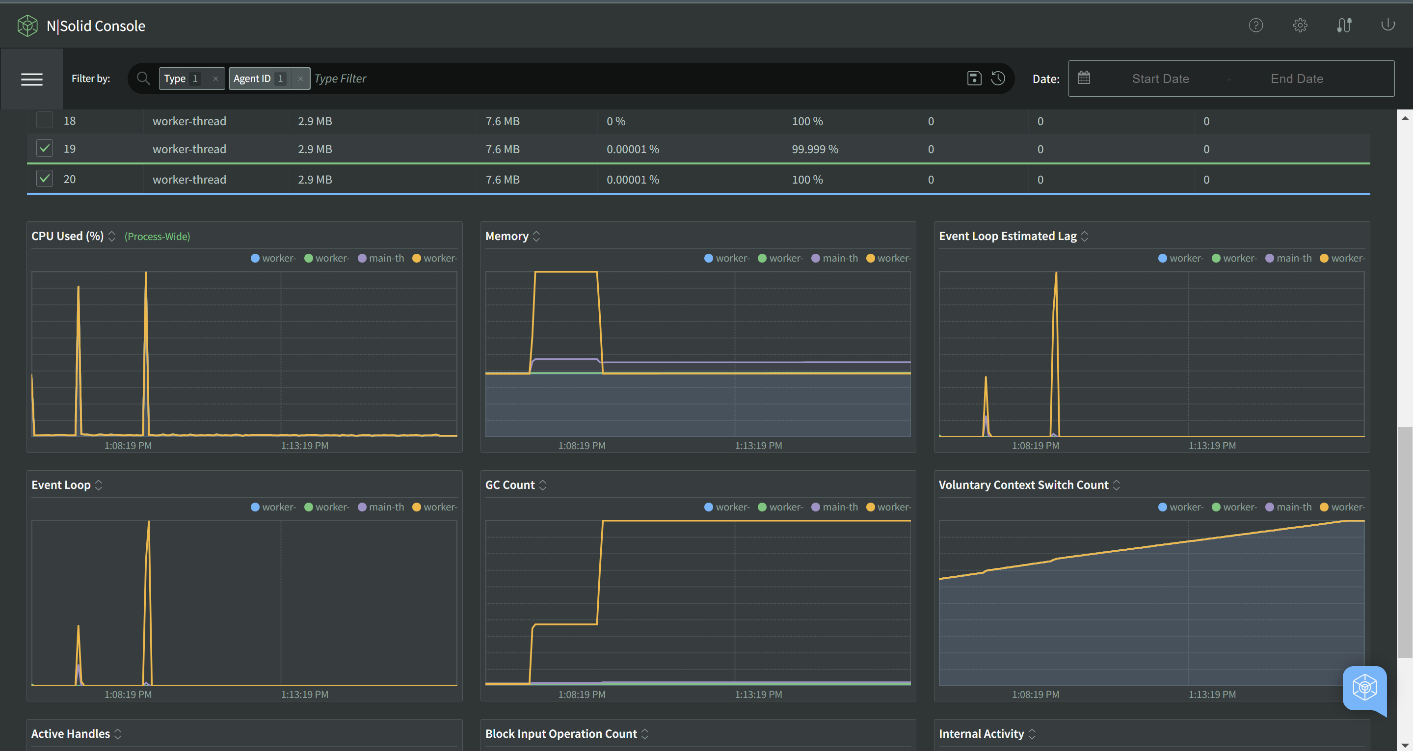 List / Dashboard