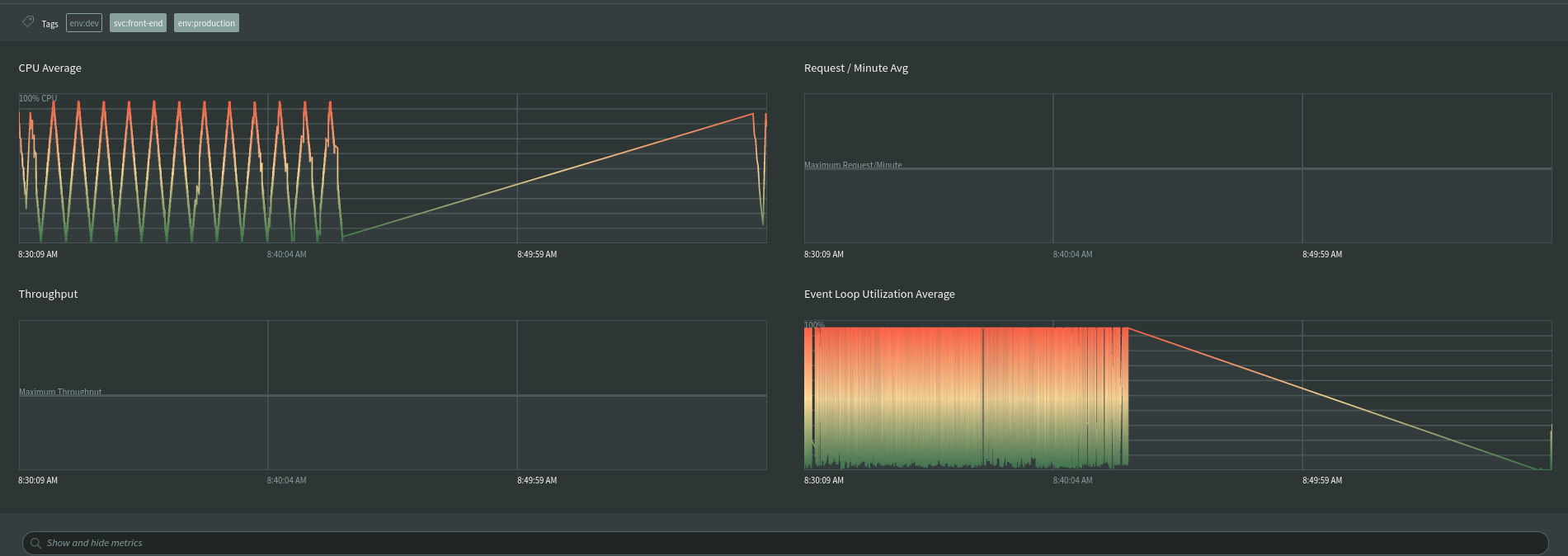 &quot;Metrics with Tags Summary&quot;