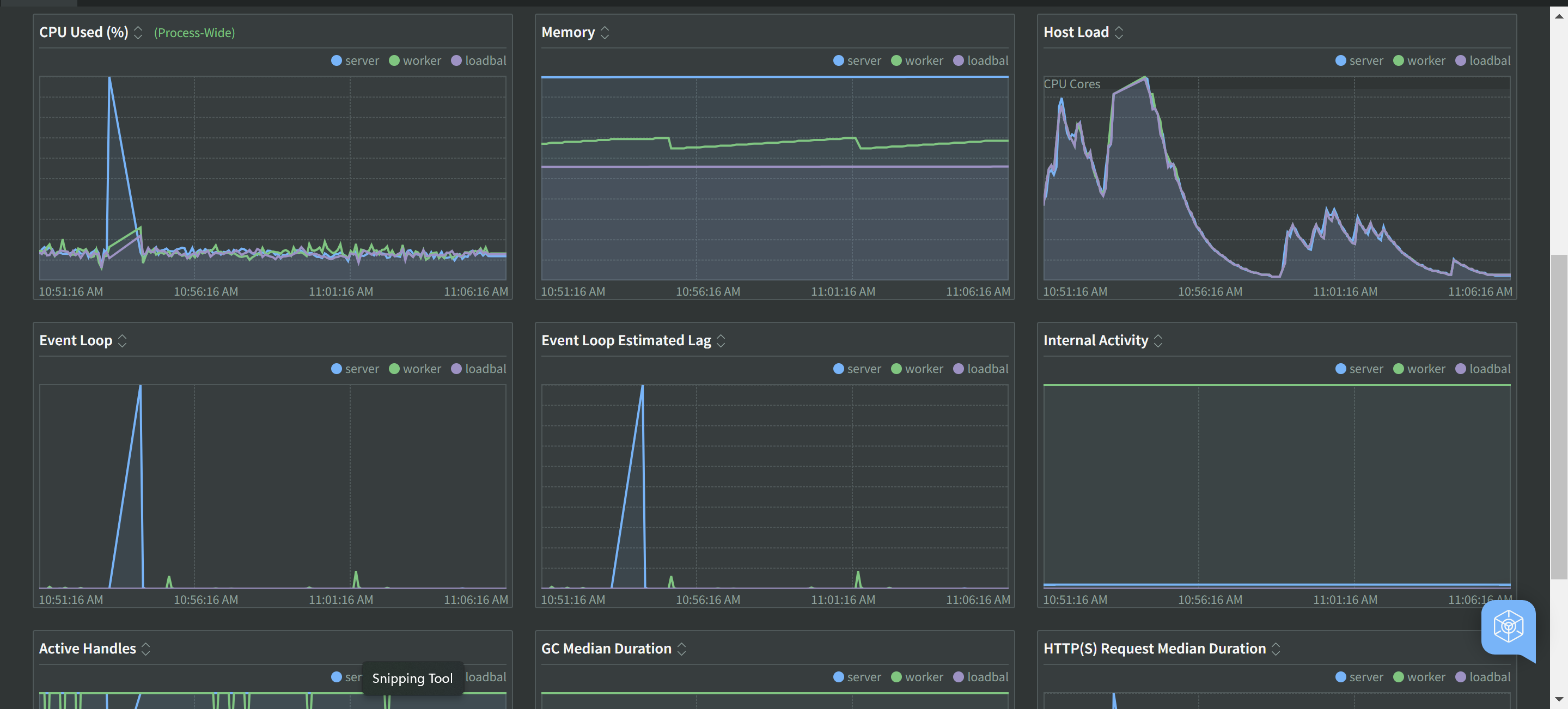 Metrics Default View