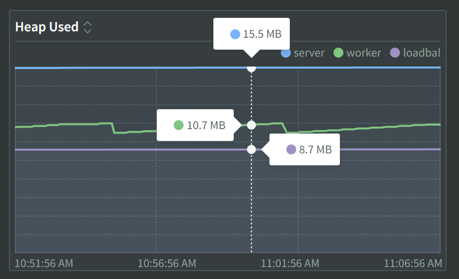 Metrics Graph Closeup