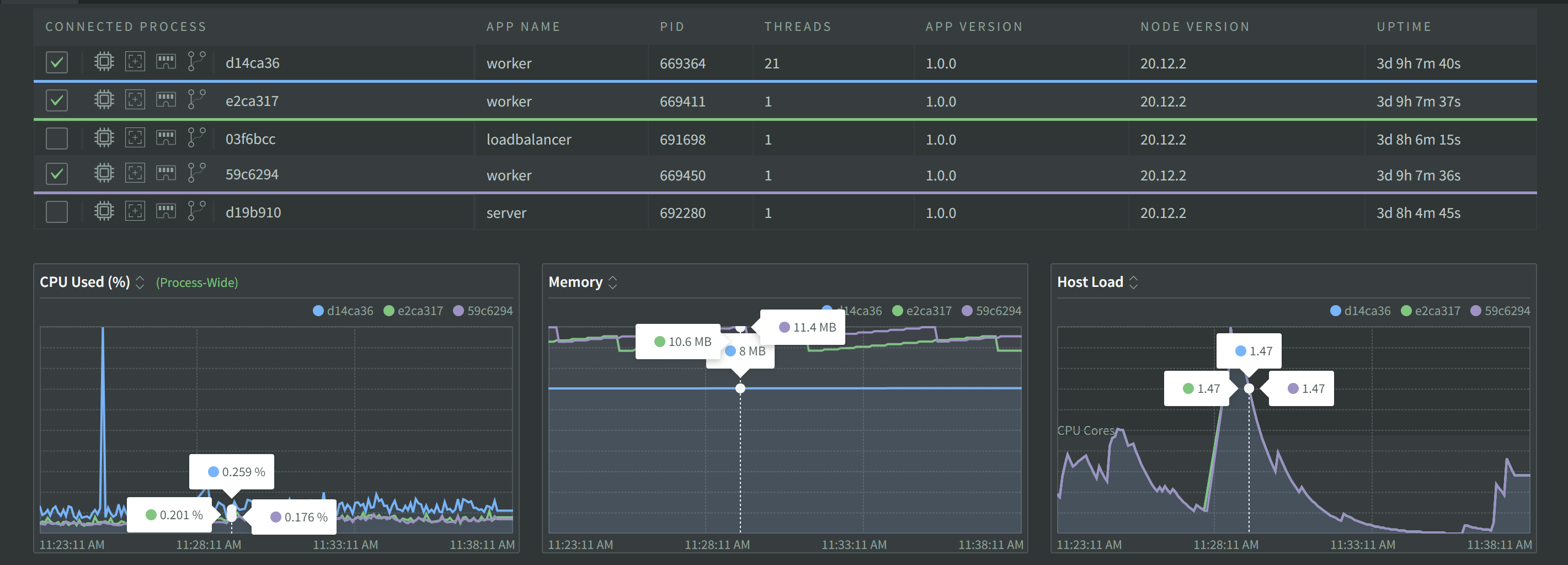 Metrics Table With Three Rows Selected