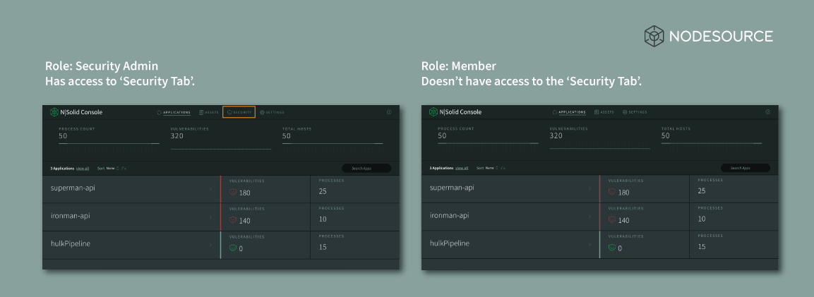 RBAC Console Example