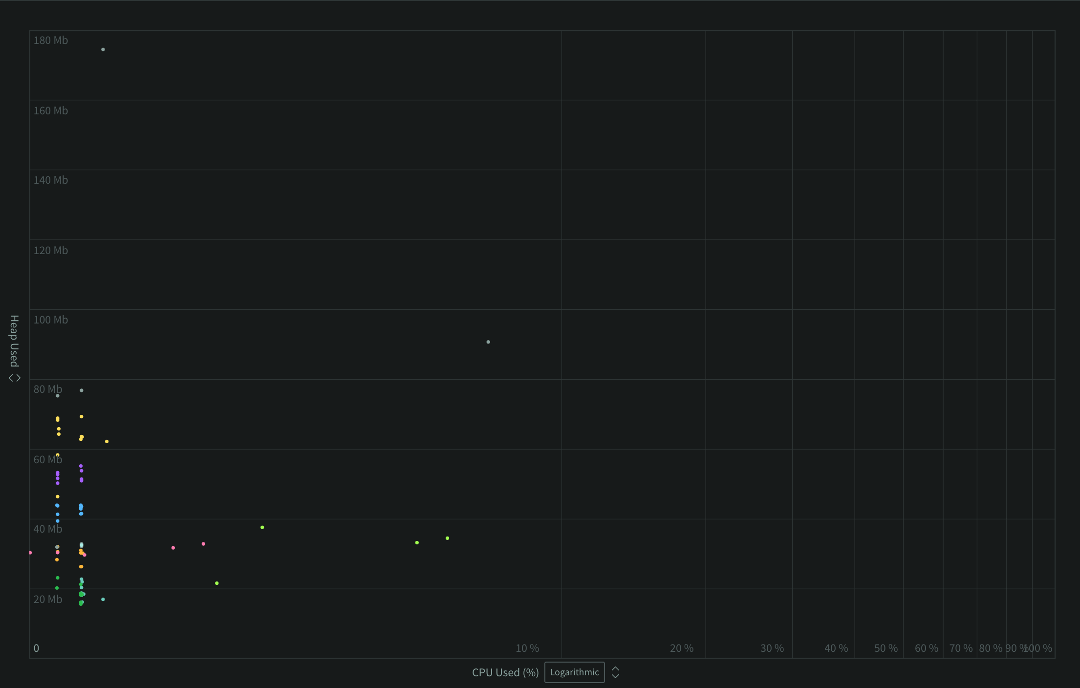 &quot;Scatterplot with logarithmic scaling&quot;