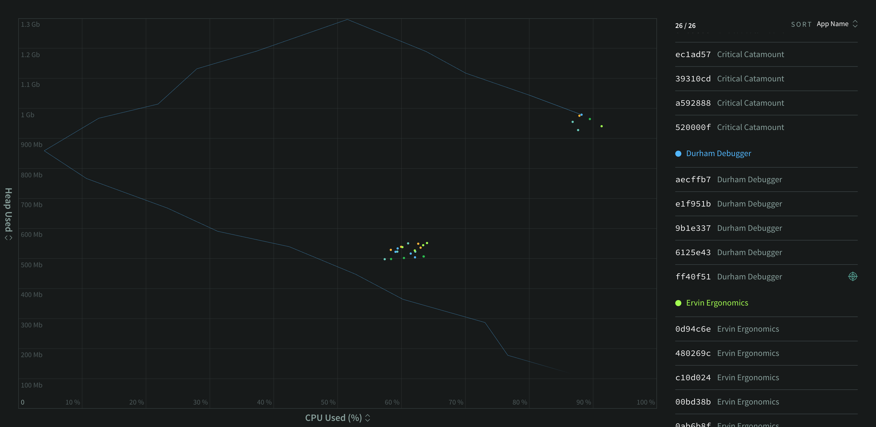 &quot;Process targeting&quot;