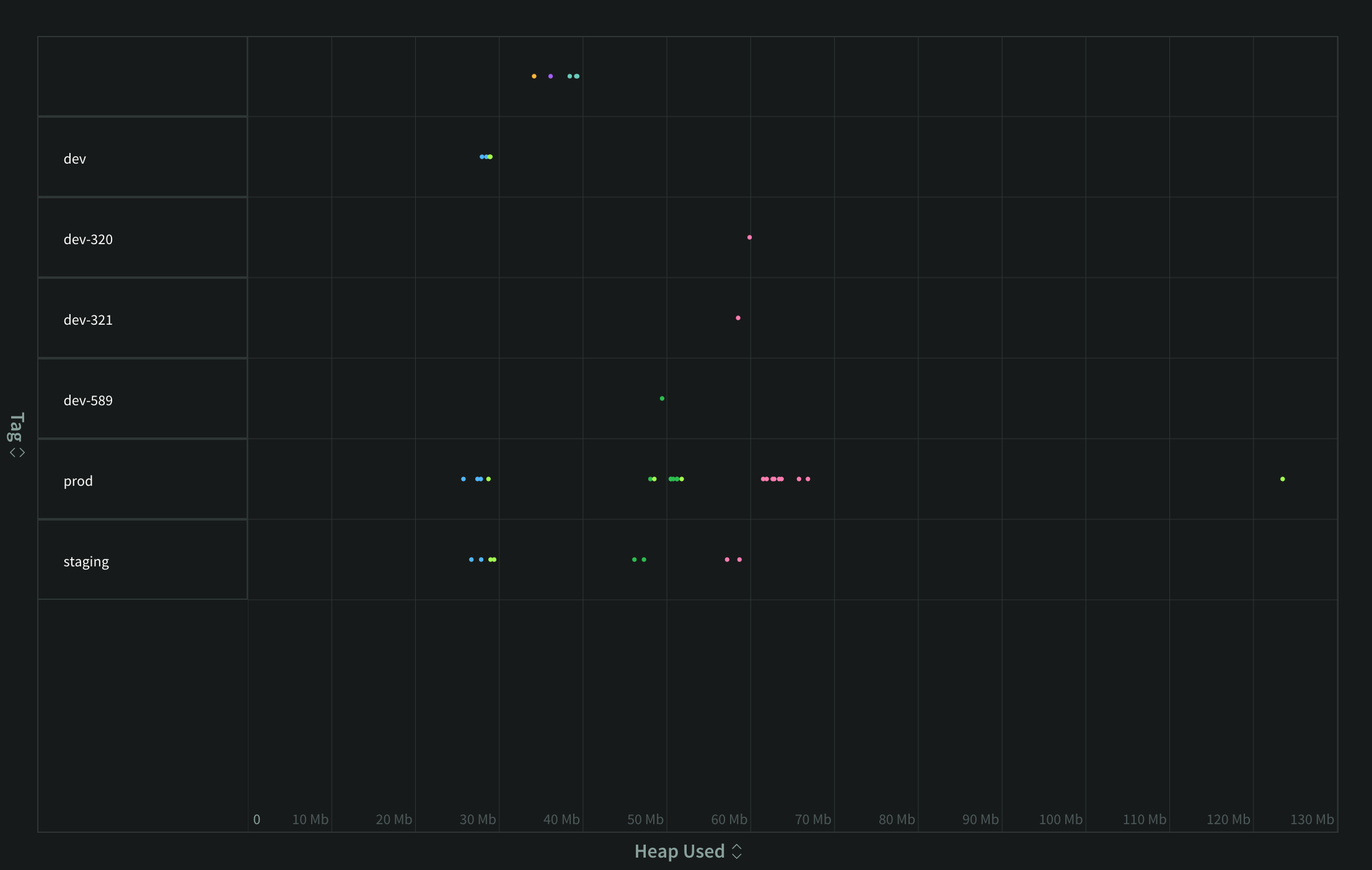 &quot;Textual scatterplot Y-axis&quot;