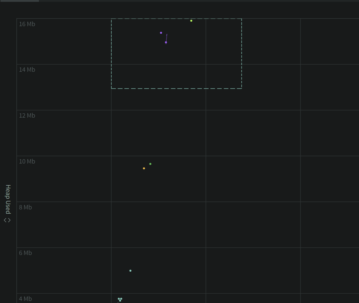 Scatterplot box selection