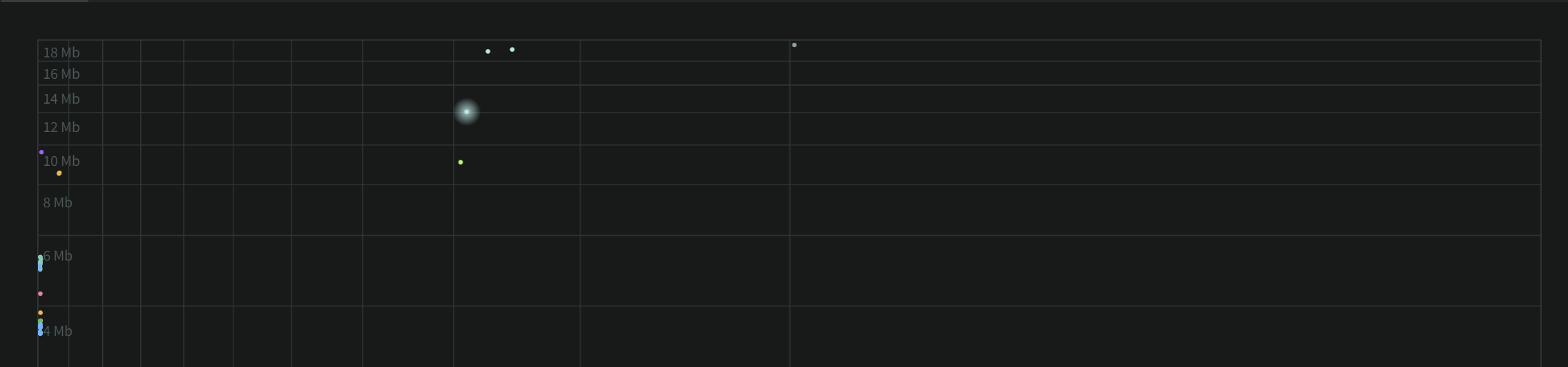 Scatterplot exponential example