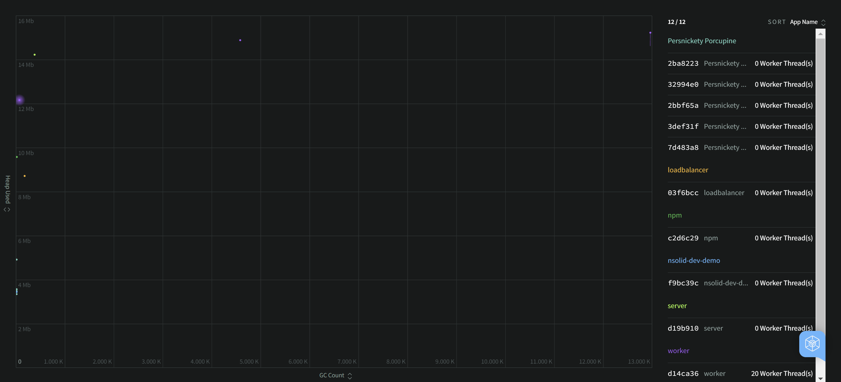 Scatterplot Heap vs HTTP