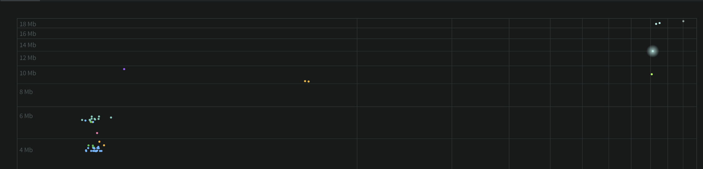 Scatterplot log example