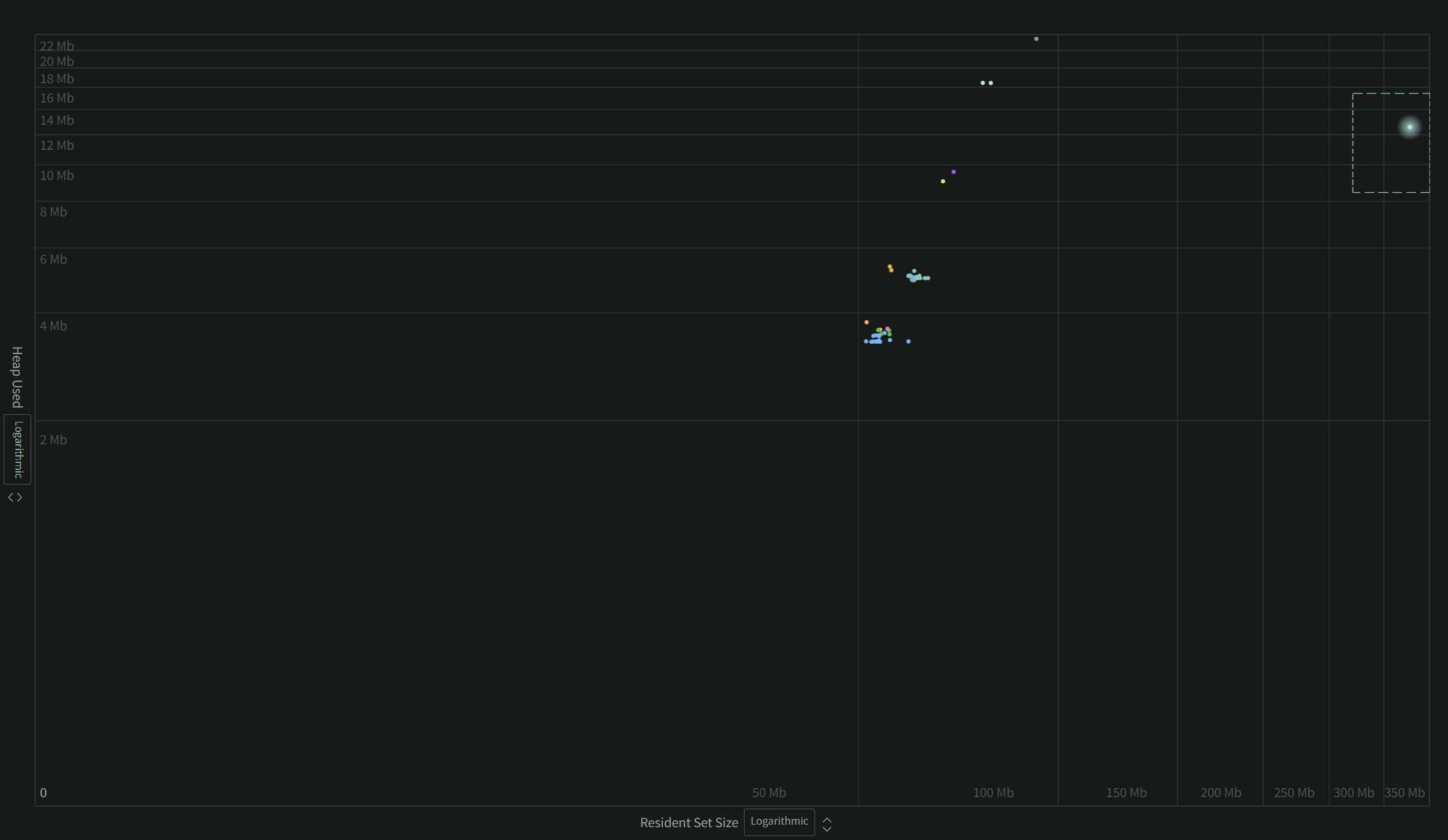 Scatterplot log log outlier