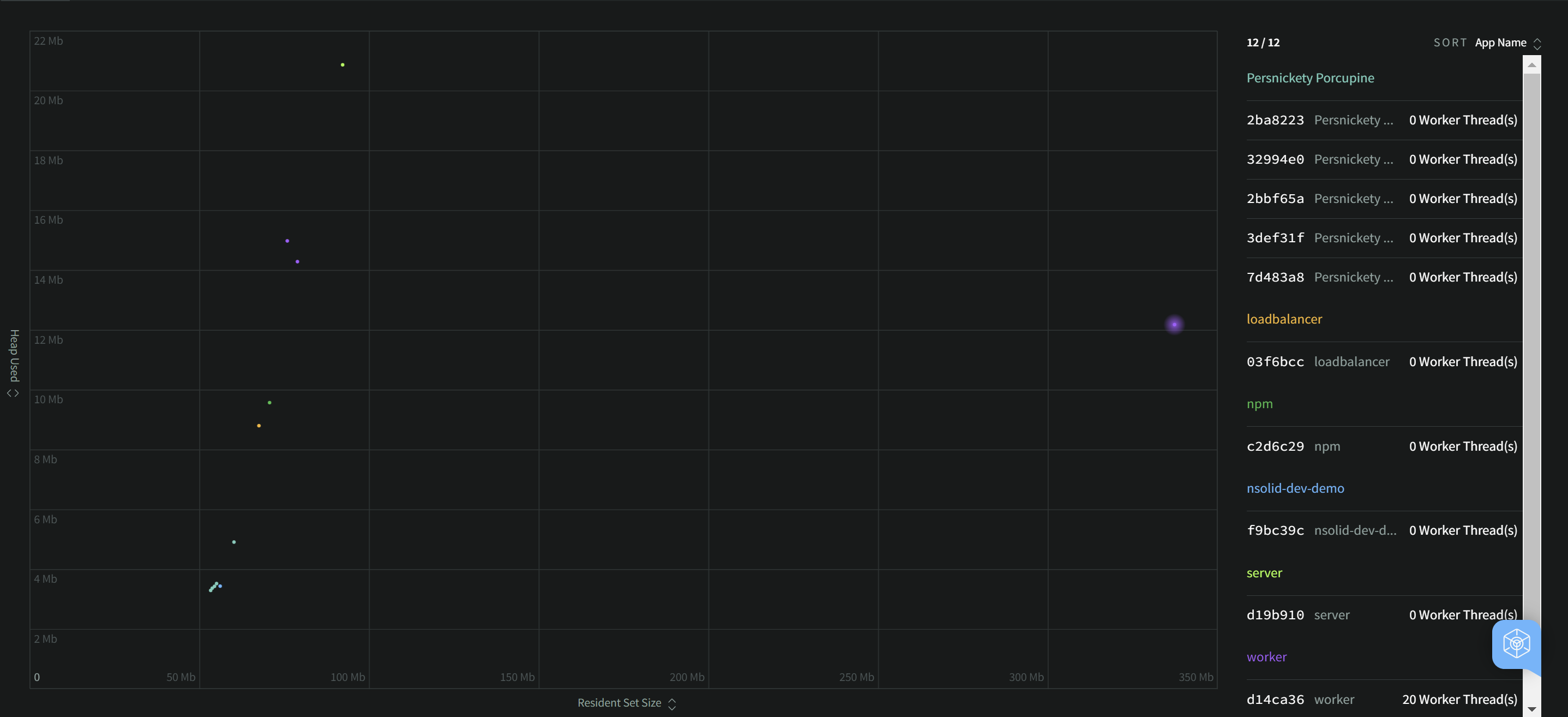 Scatterplot RSS Outlier