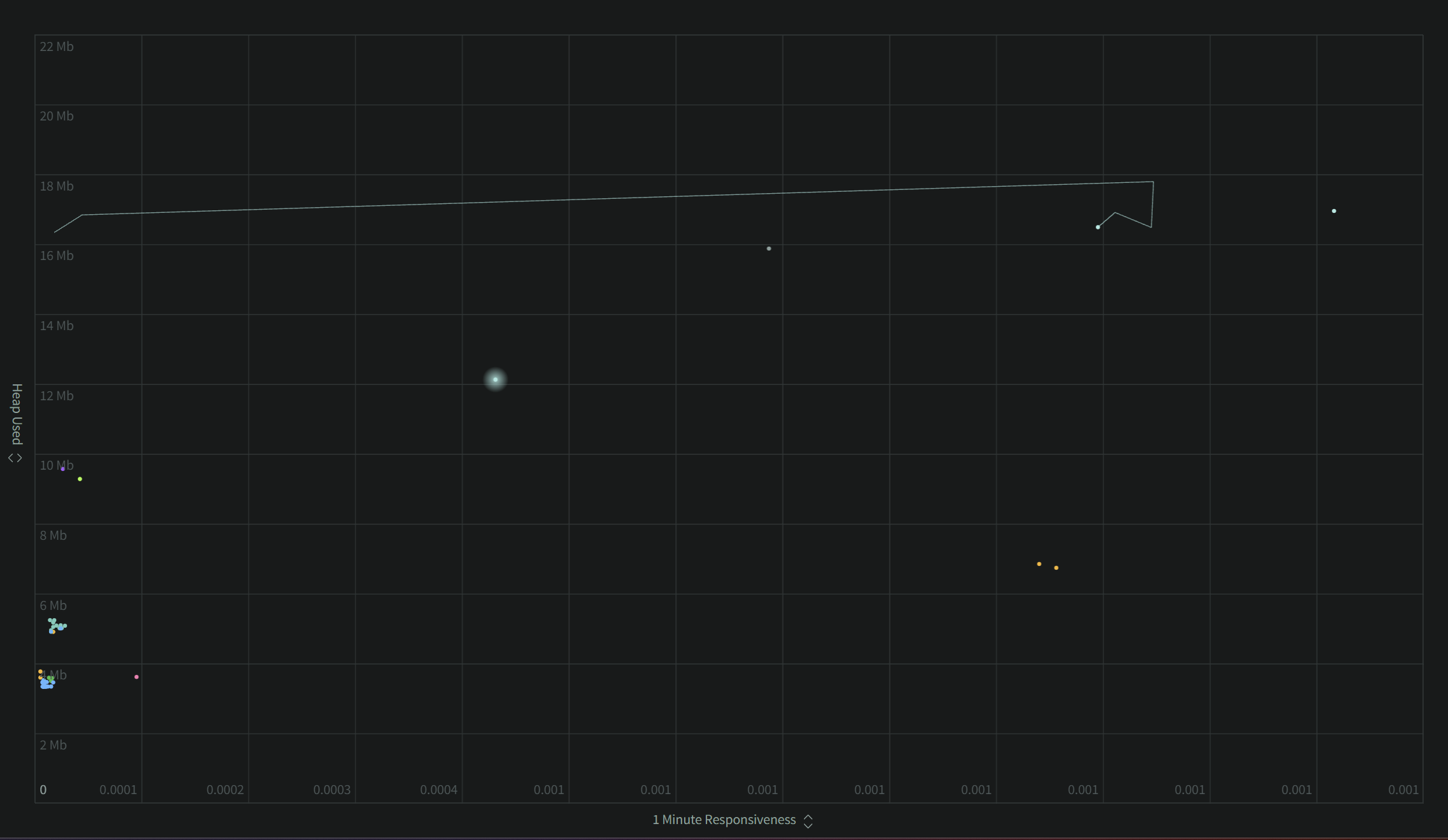 Scatterplot tracer