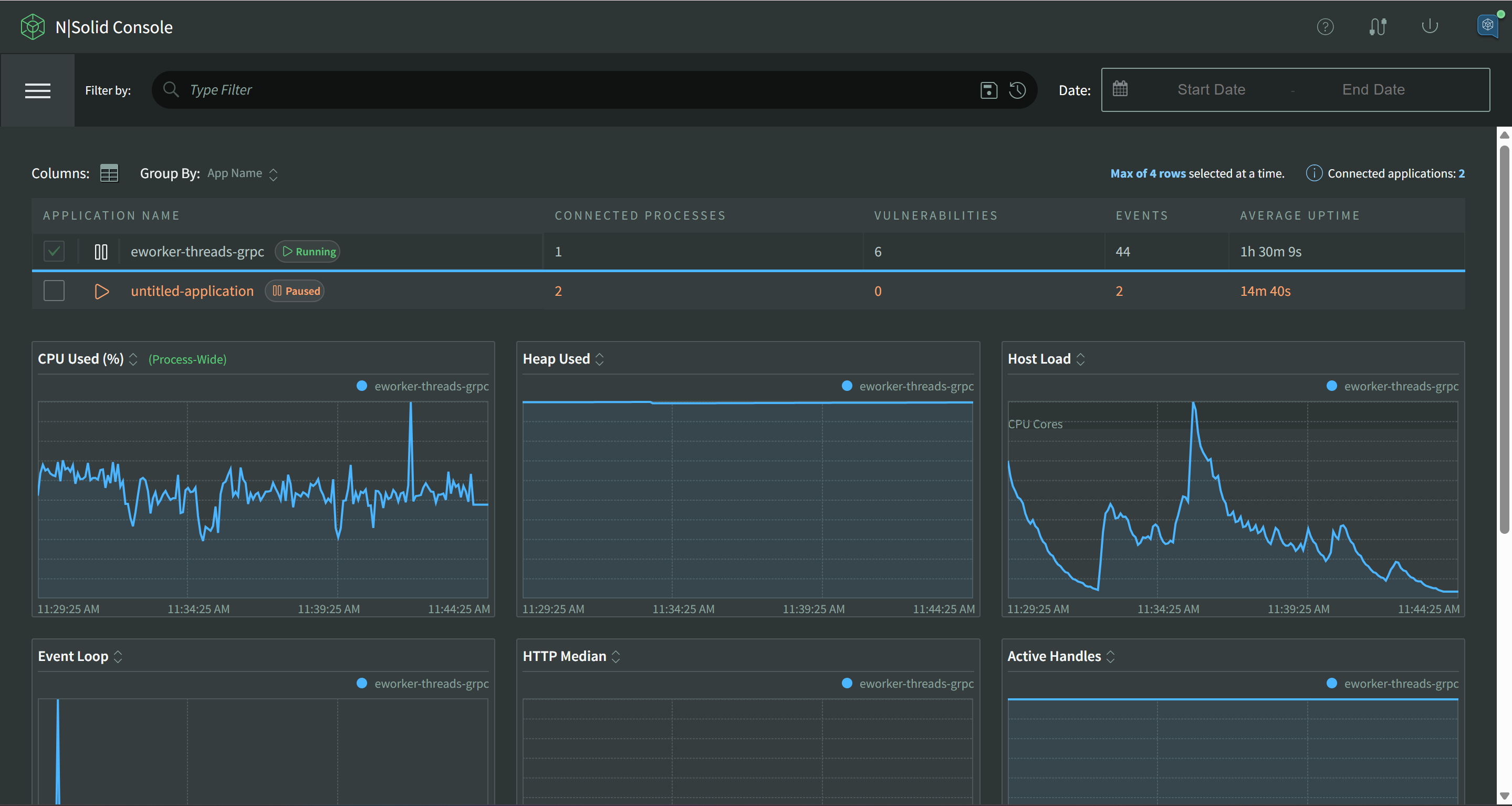 Dashboard Default View